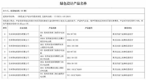 哈電集團佳電股份榮獲國家“綠色工廠”與“綠色設計產(chǎn)品”雙重認證